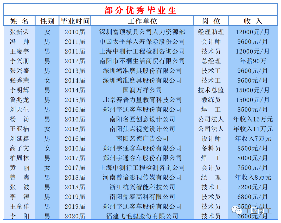 ���(y��ng)���I(y��)�W(xu��)У�͘I(y��)